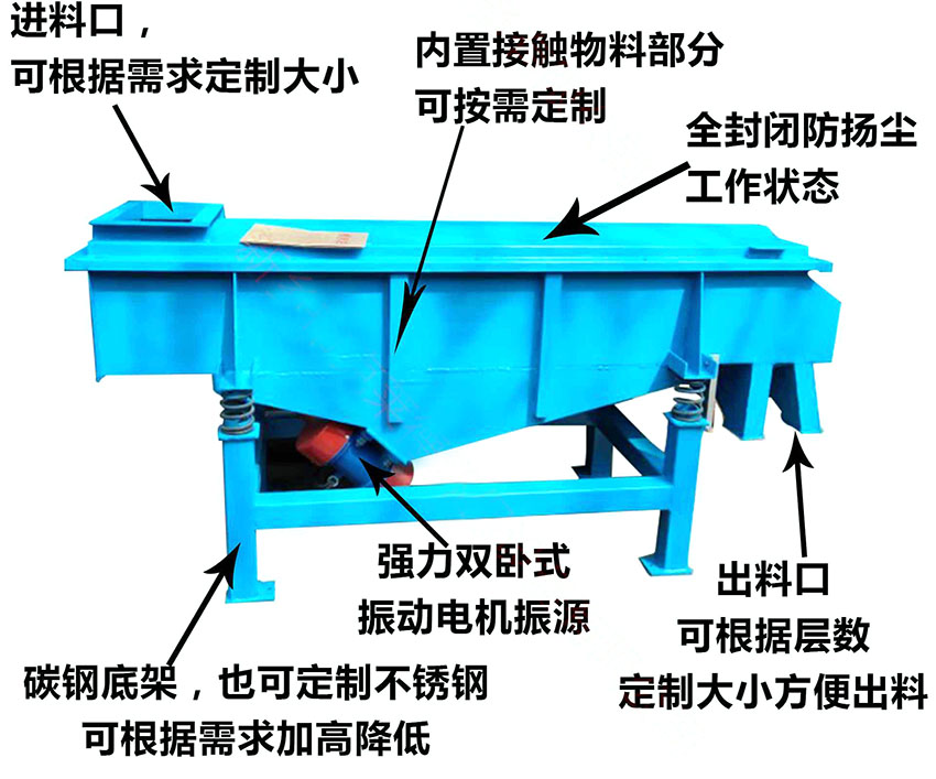 全不锈钢直线筛