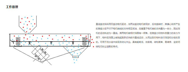 直线振动筛的工作原理是什么?