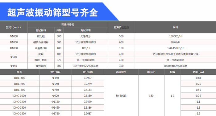 石英砂超声波振动筛型号