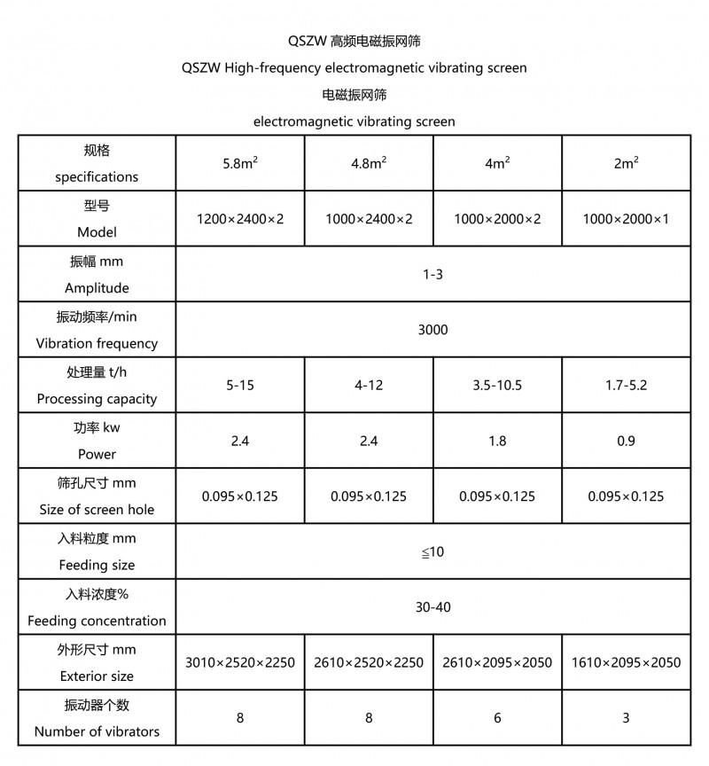 振动筛-2