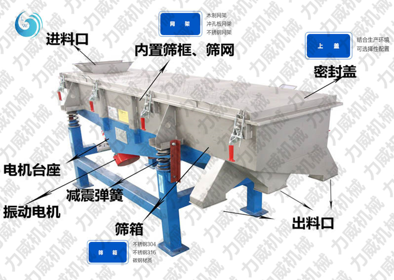 线香粉筛选不锈钢直线筛产量